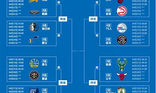 nba季后赛决赛比分_nba季后赛西决赛程安排