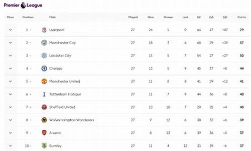 英超联赛积分榜最新排名表_英超超联赛积分榜最新排名